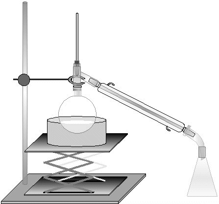 Distillation